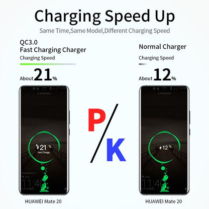 3A multifunctional fast charge charger SHANVY